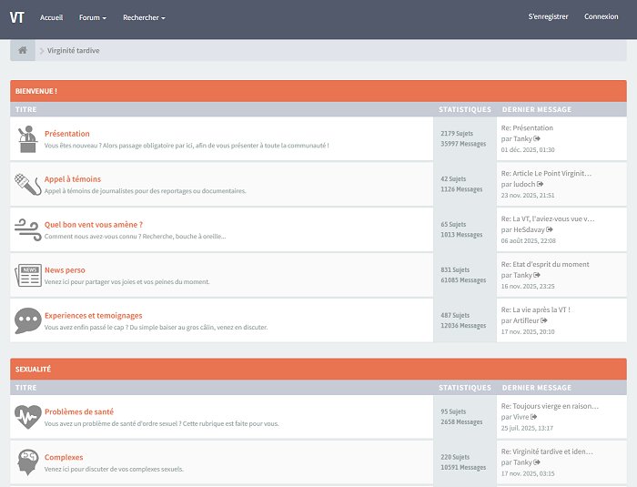 Virginité Tardive
